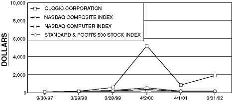 (PERFORMANCE GRAPH)